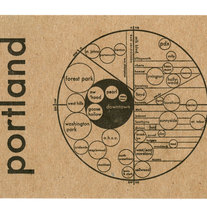 Portland Circle Map Postcard