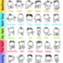 Baby Signs® Quick Reference Guide