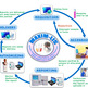 Process-flow